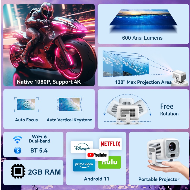 Projecteur HD DITONG X3Plus, r - Xiaomi Home Cinema avis et prix