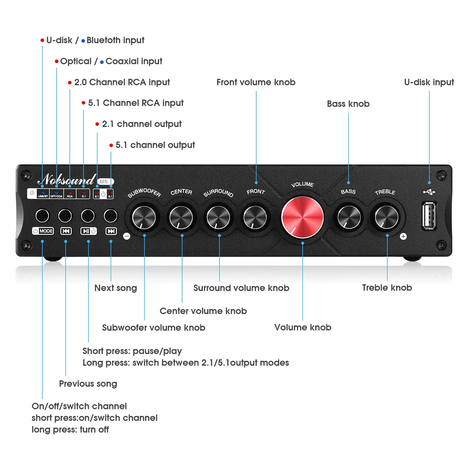 Douk Audio 5.1 canaux amplific - Home Cinema Bluetooth 5.1 avis et prix