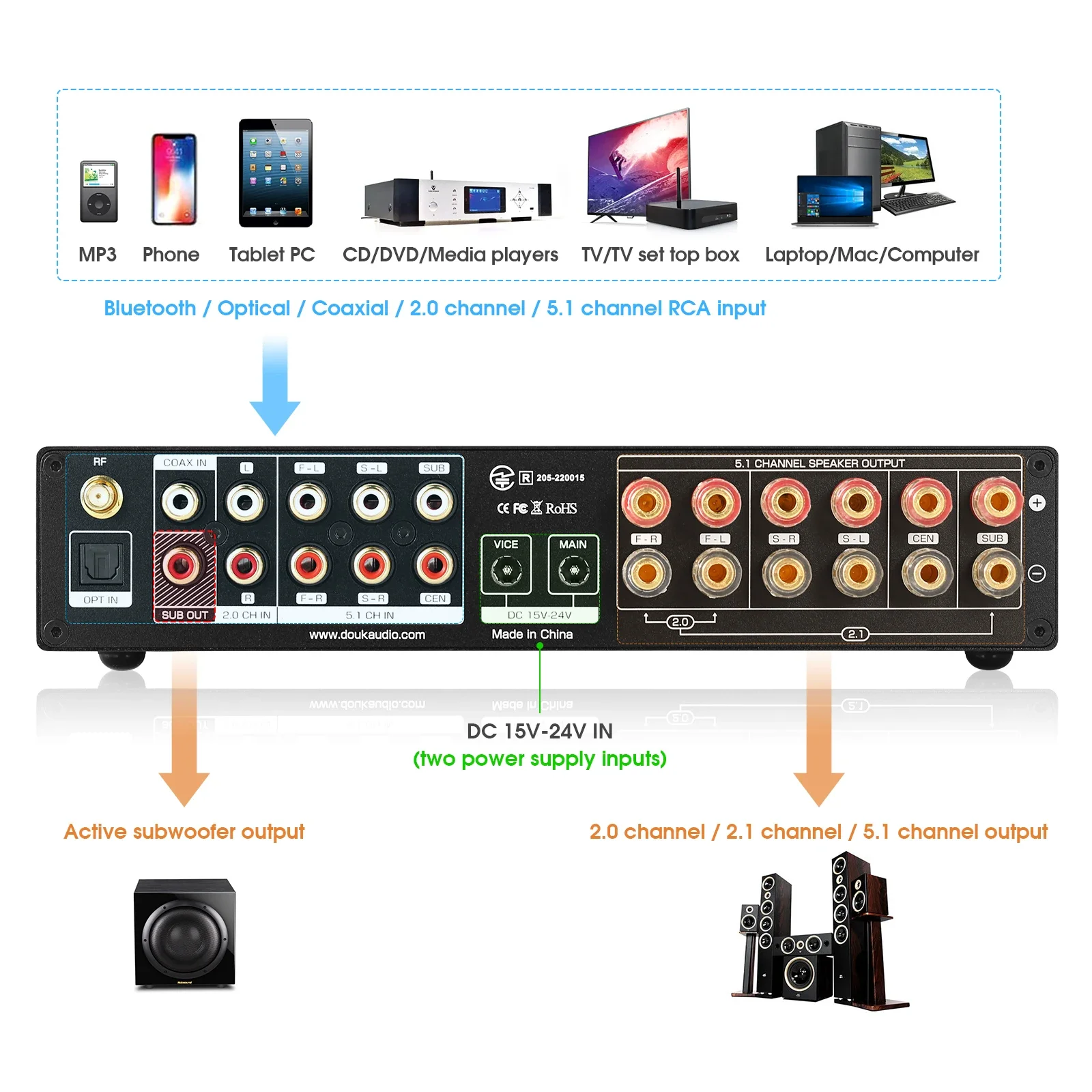 Douk Audio 5.1 canaux amplific - Home Cinema Bluetooth 5.1 avis et prix